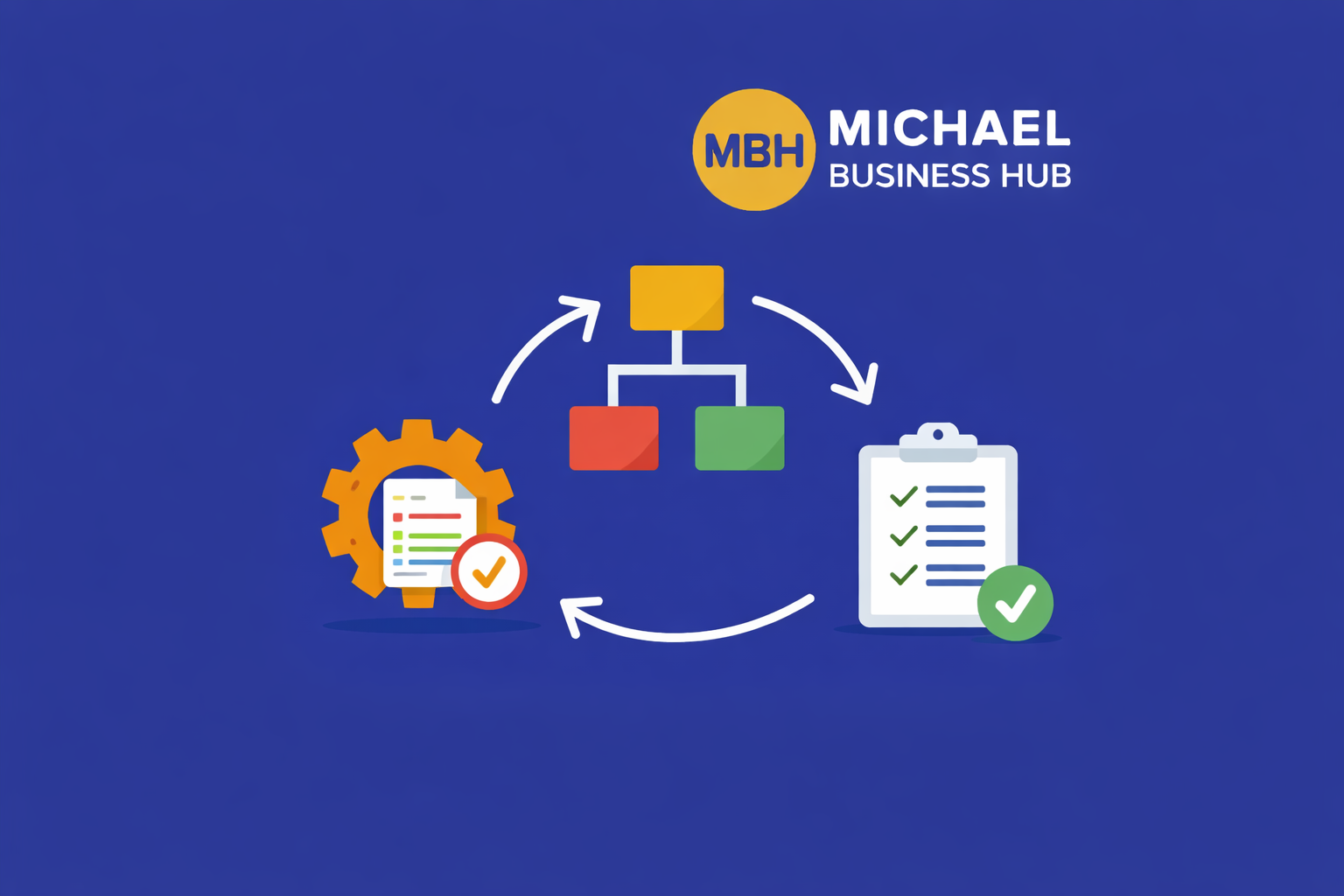 SYSTEM ENDELEVU YA BIASHARA